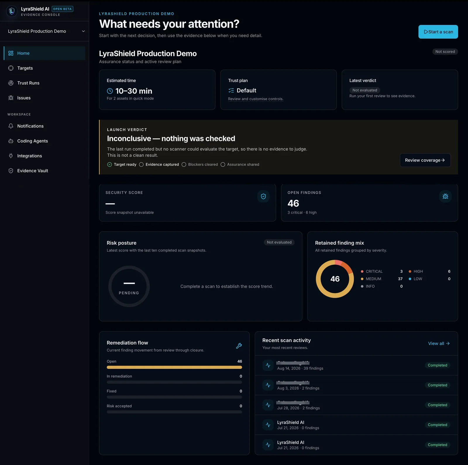 The LyraShield evidence console home view in dark mode. A launch verdict reads "Inconclusive — nothing was checked", above a four-step readiness track of target ready, evidence captured, blockers cleared and assurance shared. The security score shows as unavailable, and 46 open findings are broken down as 3 critical, 6 high, 37 medium and 0 low.