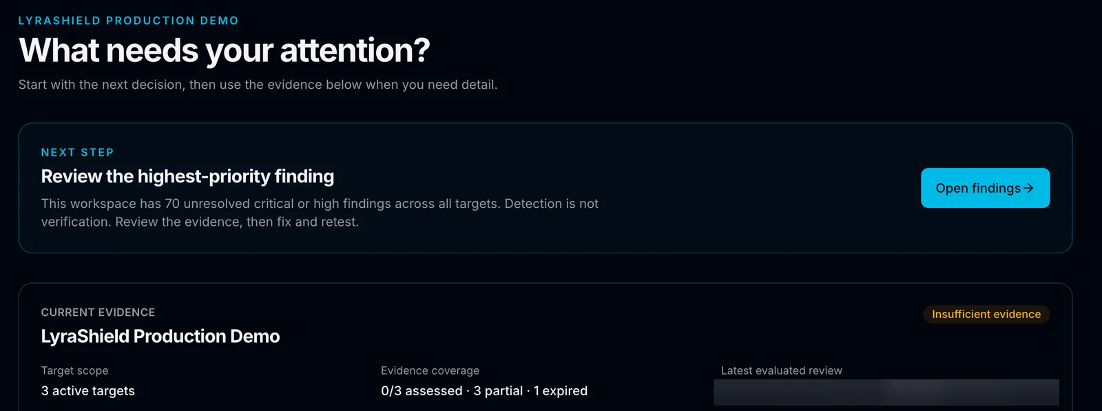 LyraShield dashboard showing one next action, authorized target scope, partial coverage and an insufficient evidence state. Private review identity is redacted.